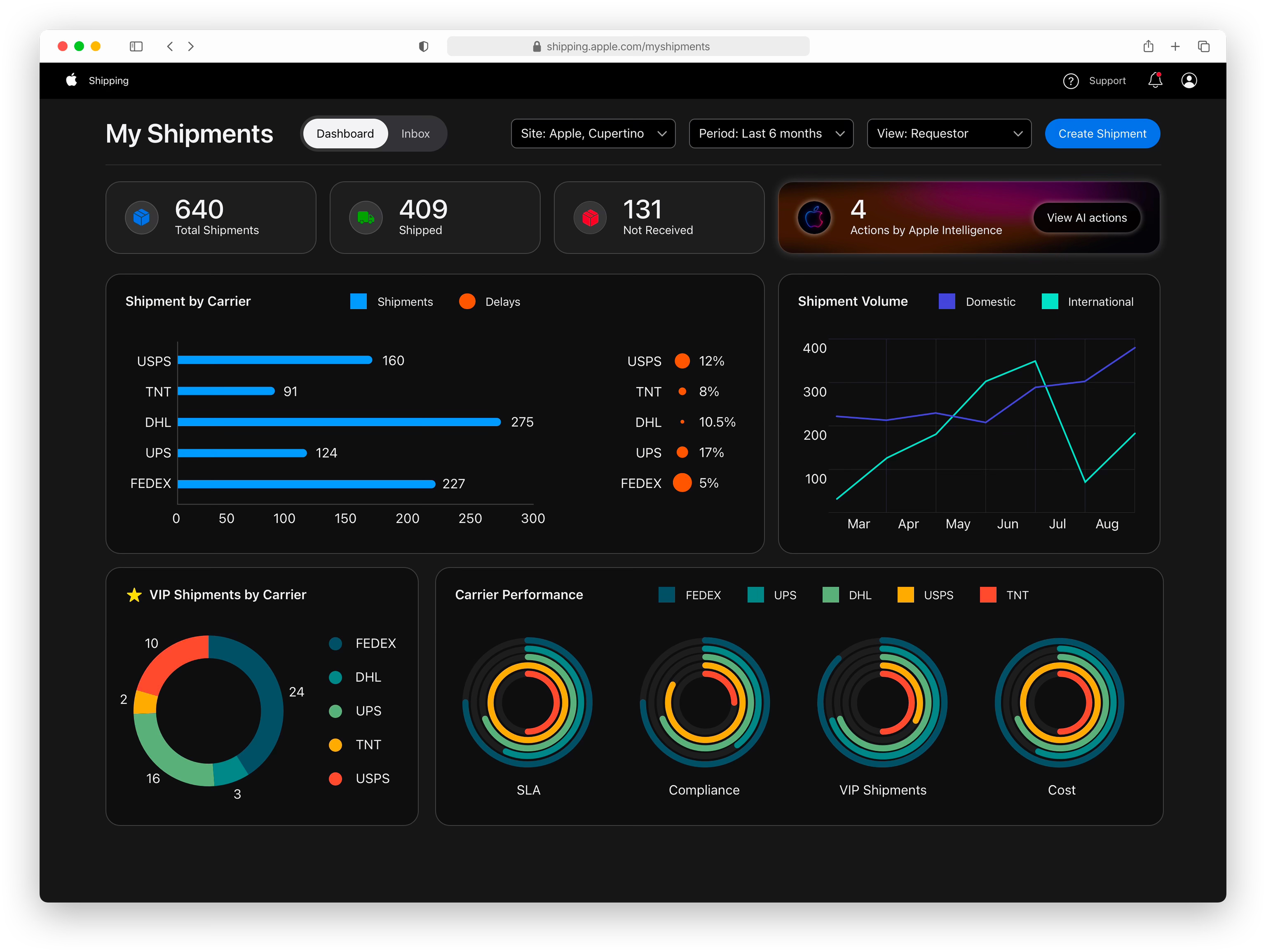 My Shipments dashboard — overview with carrier breakdown, shipment volume, and AI actions
