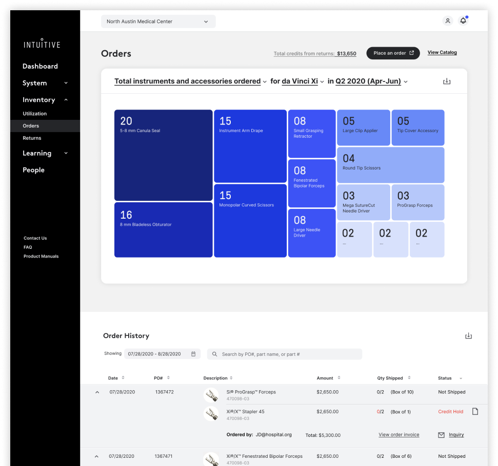 Customer Portal Orders page showing treemap visualization of instrument usage by category