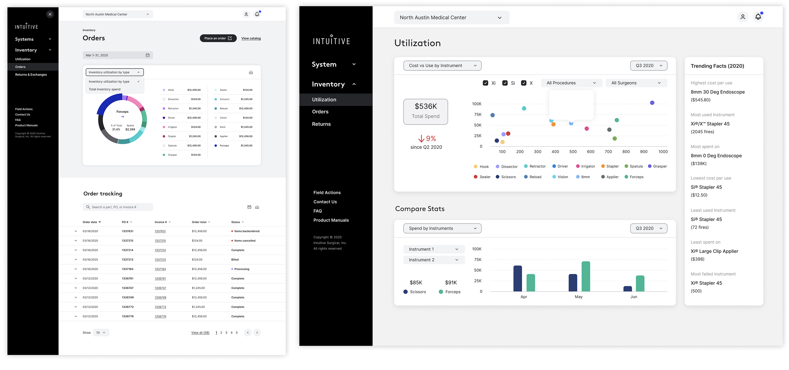 Orders tracking and Inventory utilization views showing cost vs use scatter plot and compare stats