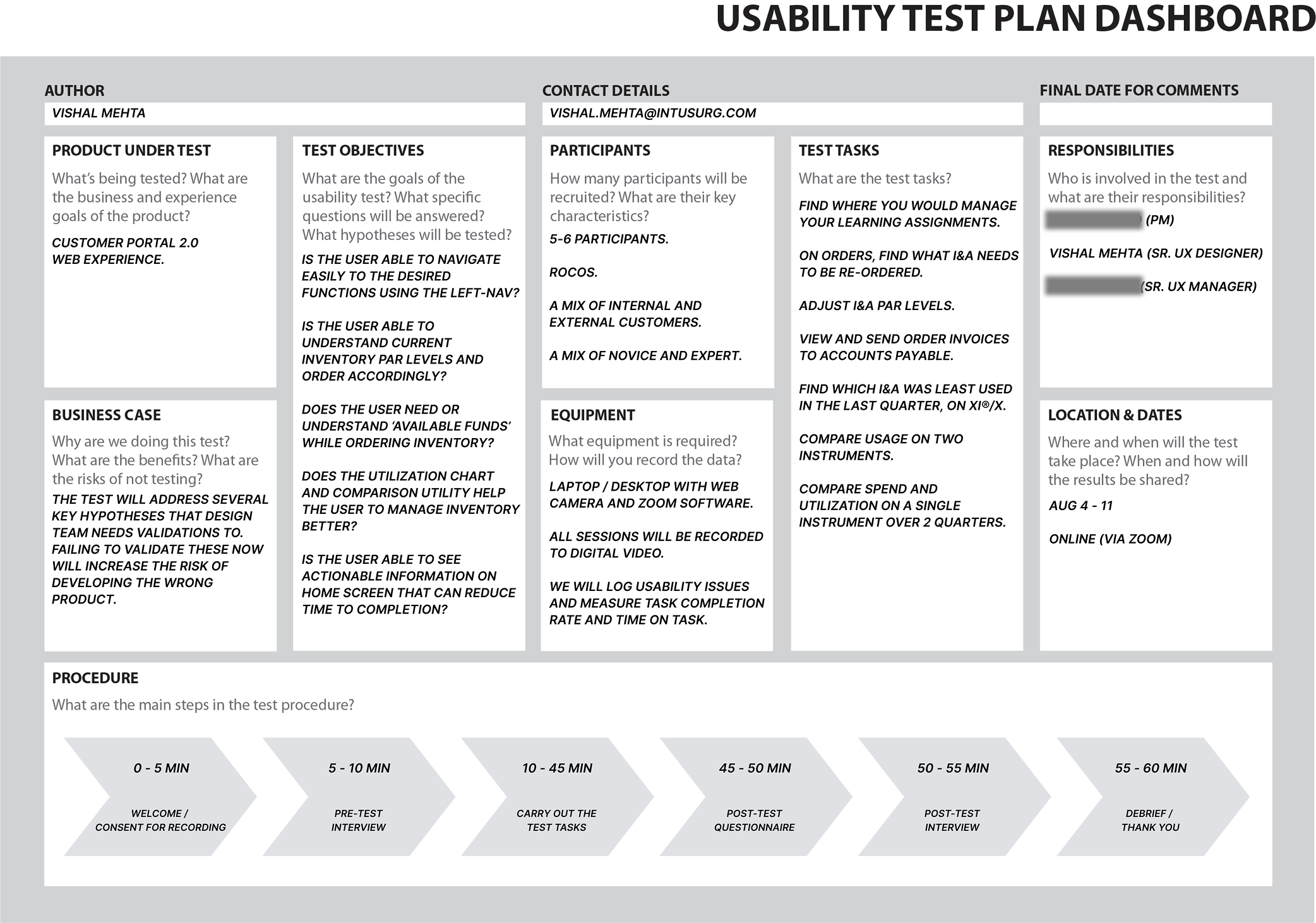 Usability Test Plan Dashboard showing product under test, test objectives, participants, tasks, responsibilities and procedure timeline