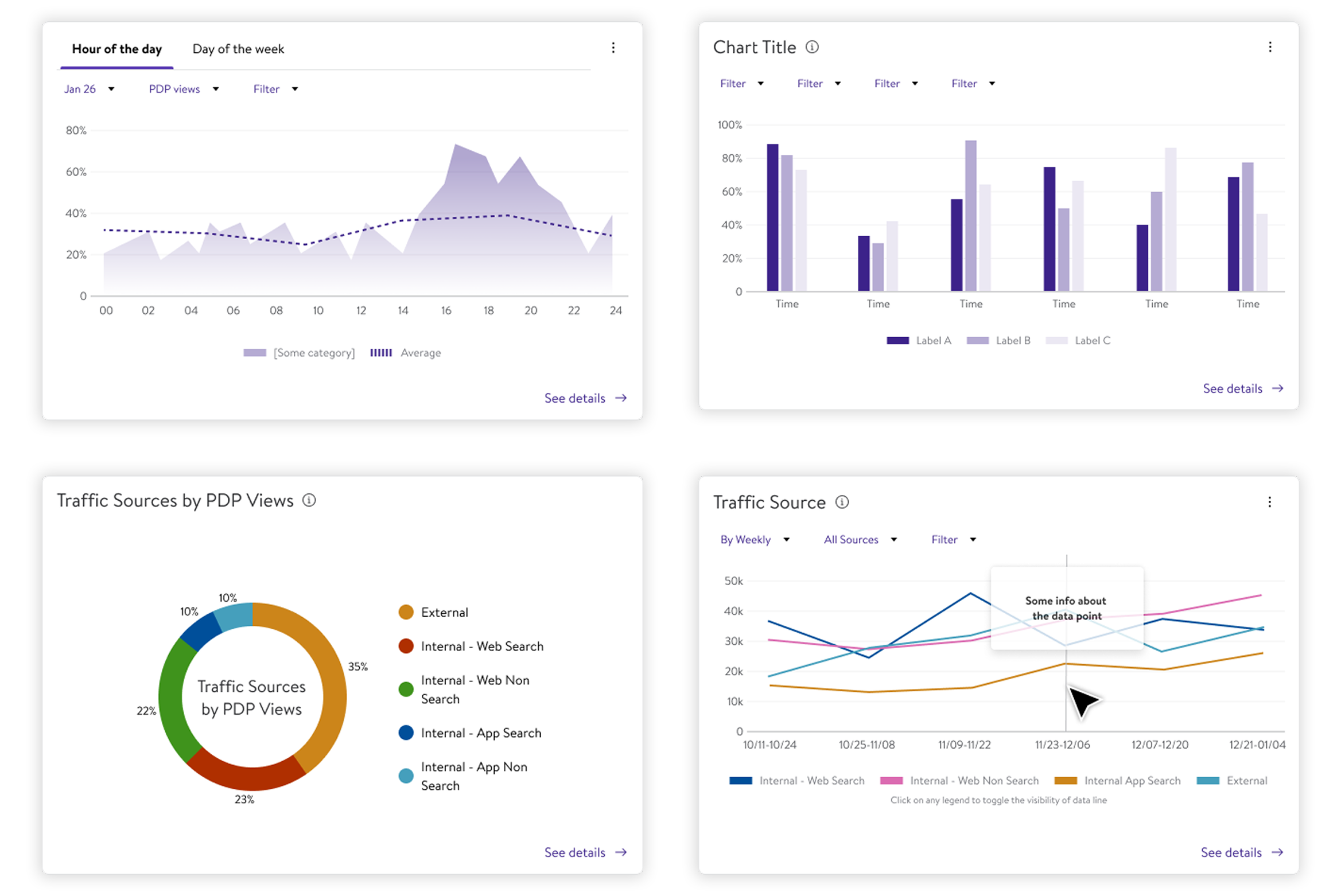 Four chart types: area chart, bar chart, donut chart, and multi-line chart
