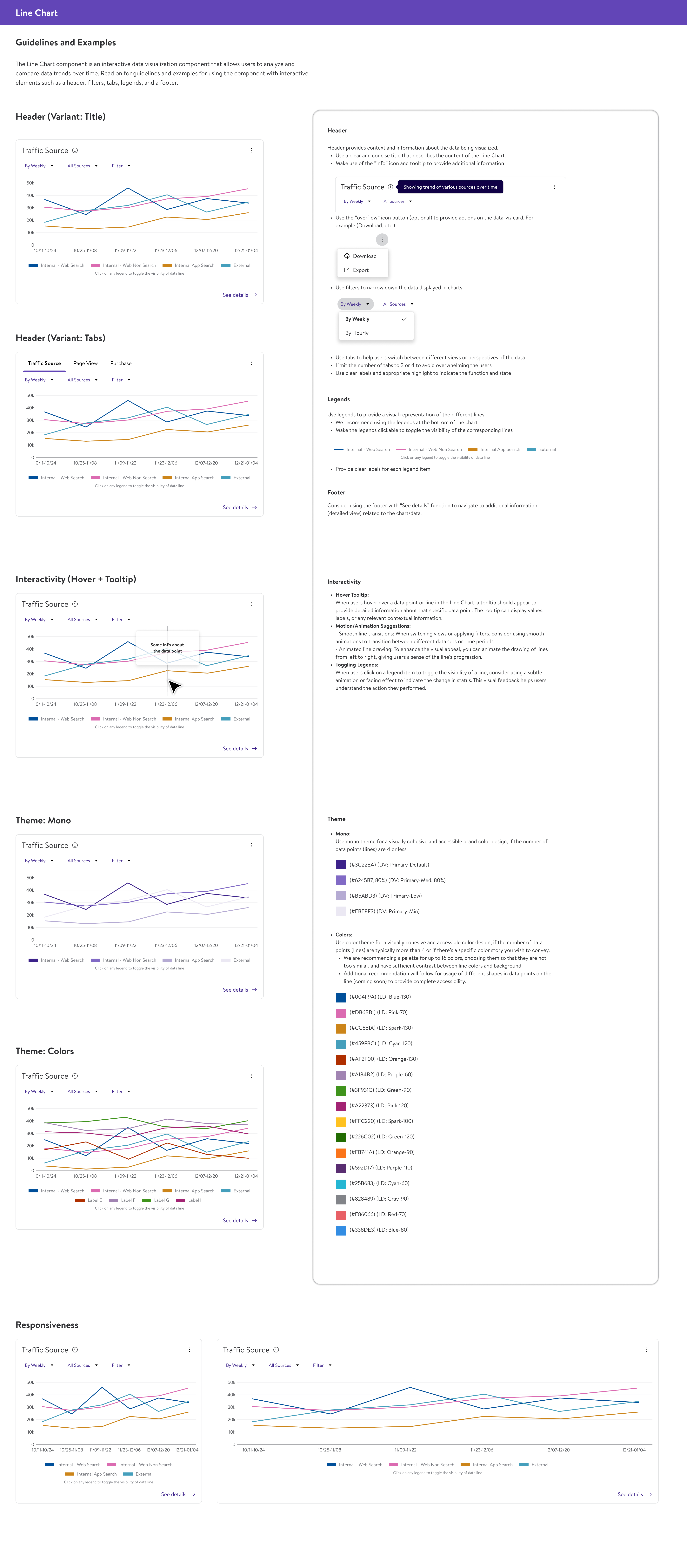 Line Chart component spec